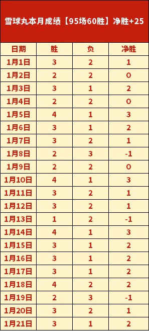 京甬大战阵,容揭晓,诺伊与杰曼,好博体育官网,好博体育平台,好博体育链接,好博体育官方