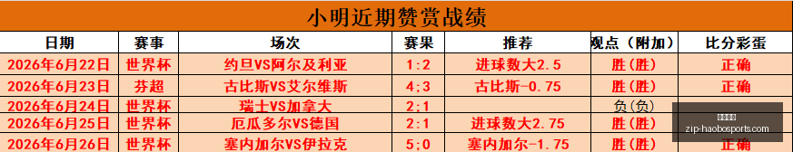 阿根廷世界,杯淘汰赛攻,轻松晋级十,好博体育官网,好博体育App,好博体育直播,好博体育互动,好博体育入口