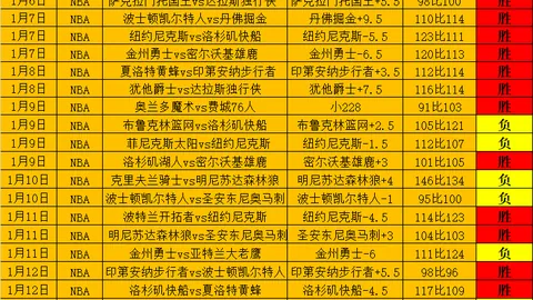 乌加特球衣收藏梦想：期待收入鲁尼和弗兰战袍