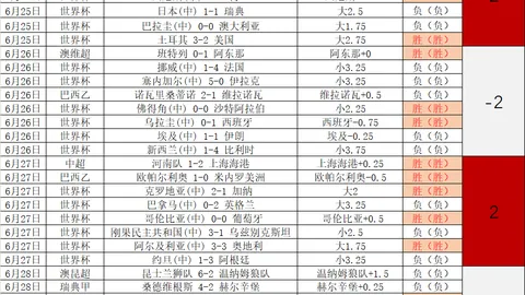 足球攻略周日091世界杯前瞻好博体育直播：巴西对决挪威，独家推荐